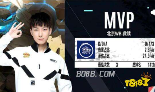 的一场焦点 的一场焦点