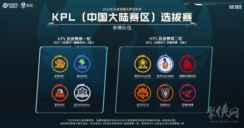 得分点时 得分点时