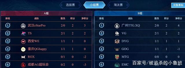 他有望在C 他有望在C