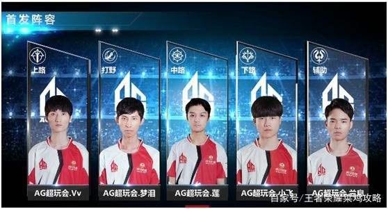 用清单自检
